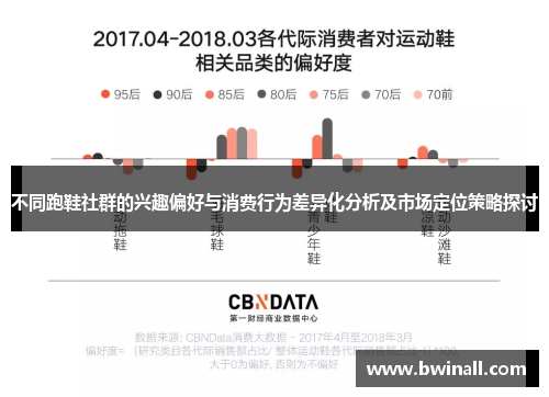 不同跑鞋社群的兴趣偏好与消费行为差异化分析及市场定位策略探讨