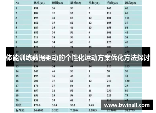 体能训练数据驱动的个性化运动方案优化方法探讨